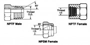 International Measuring and Identification Guide - NPTF Pipe Thread SAE J514